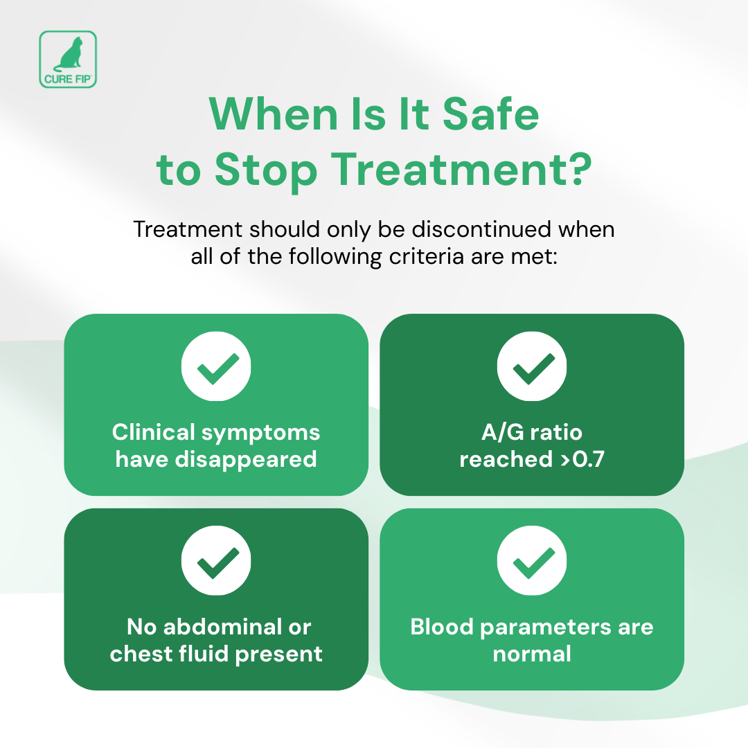 Cure FIP Antiviral【20mg/ml, 8ml】